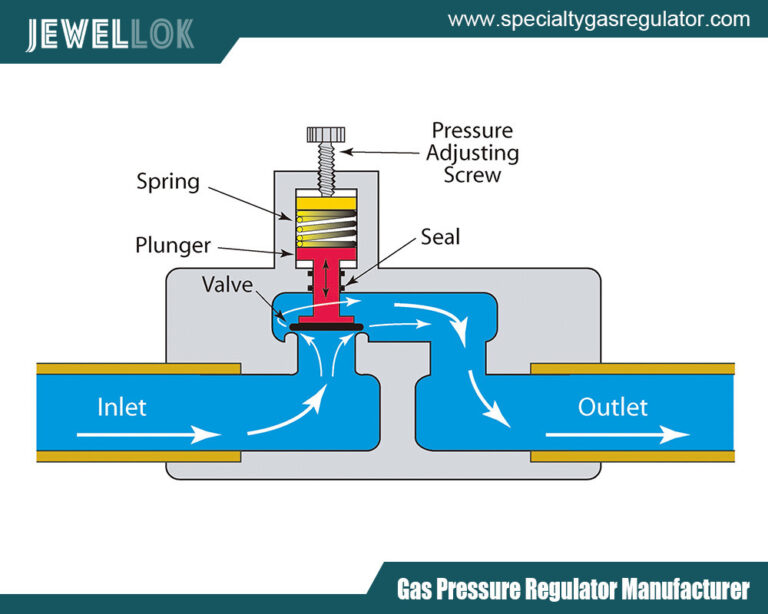 specialty gas regulator manufacturers